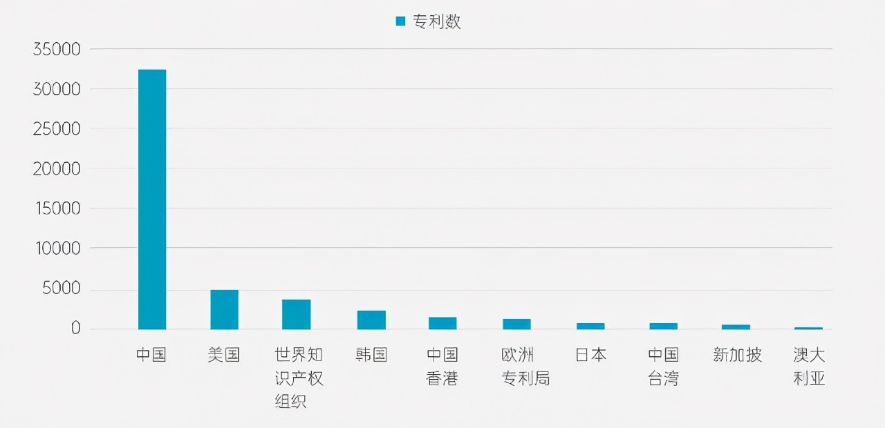 把握区块链趋势，抓住时代机遇