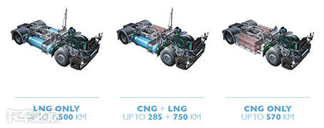 LNG+CNG双燃料，新款依维柯燃气重卡能否突破1000km续航里程？