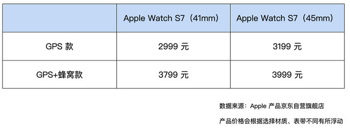 Apple Watch Series 7 预售开始了！一篇文章告诉你该不该入手