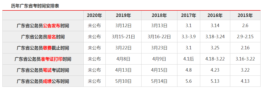 2020广东省考时间 历年公务员考试时间安排