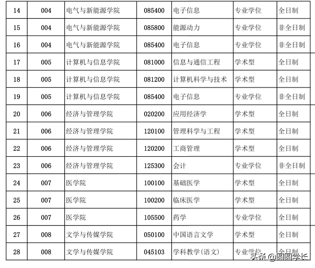 调剂：湖北一本高校，三峡大学