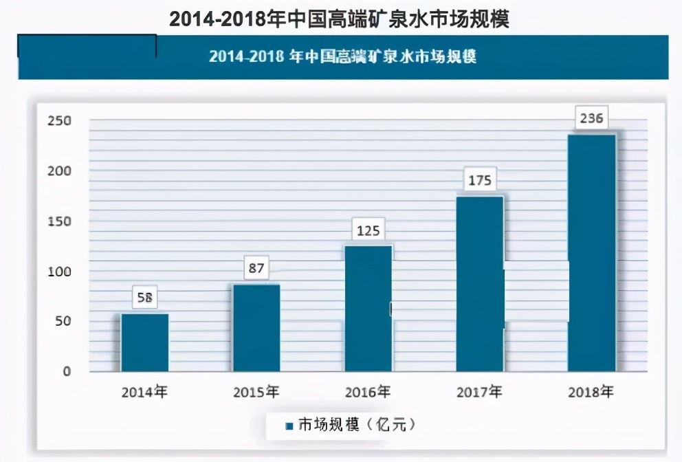 1000块一瓶的天价水，真比农夫山泉好喝？