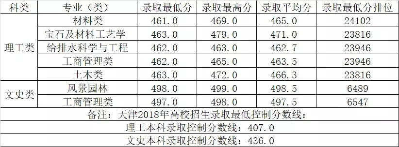 桂林理工大学分数线,桂林理工大学分数线是多少