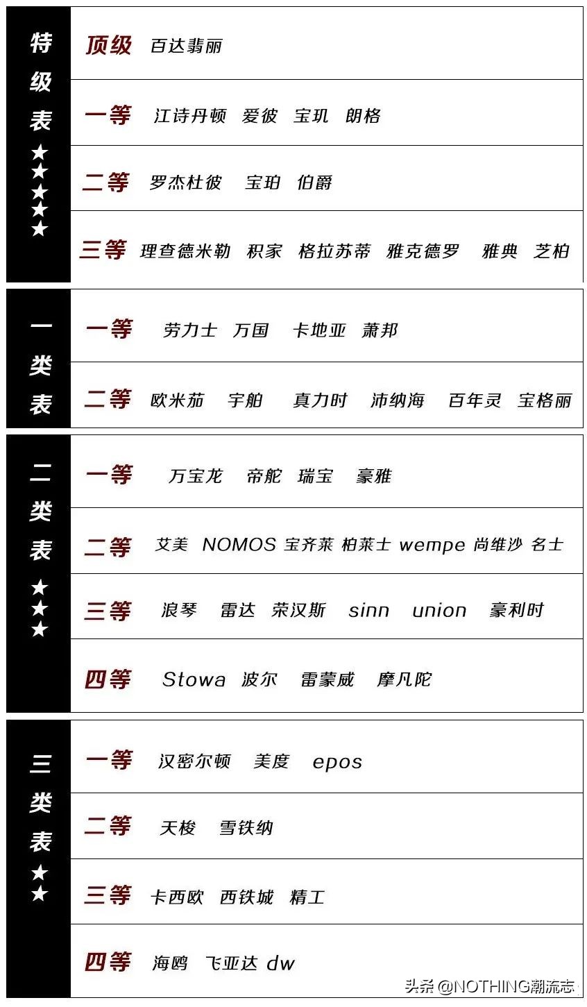30岁以后男人应该注意的十条穿衣准则
