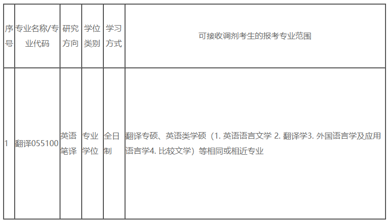 安徽工程大学2020考研招调剂生，10大学院，都是好专业