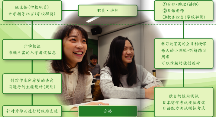 2020年最受欢迎口碑较好的日本语言学校盘点