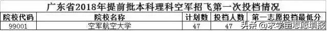 中国最好的军校排名! 附军校报考流程与最新各省录取分数线