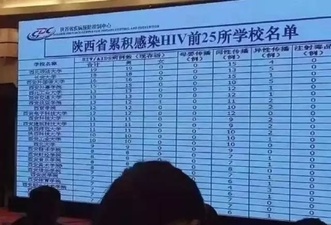 20岁学霸查出艾滋，曾多次在KTV过夜！大学校园已成为艾滋温床