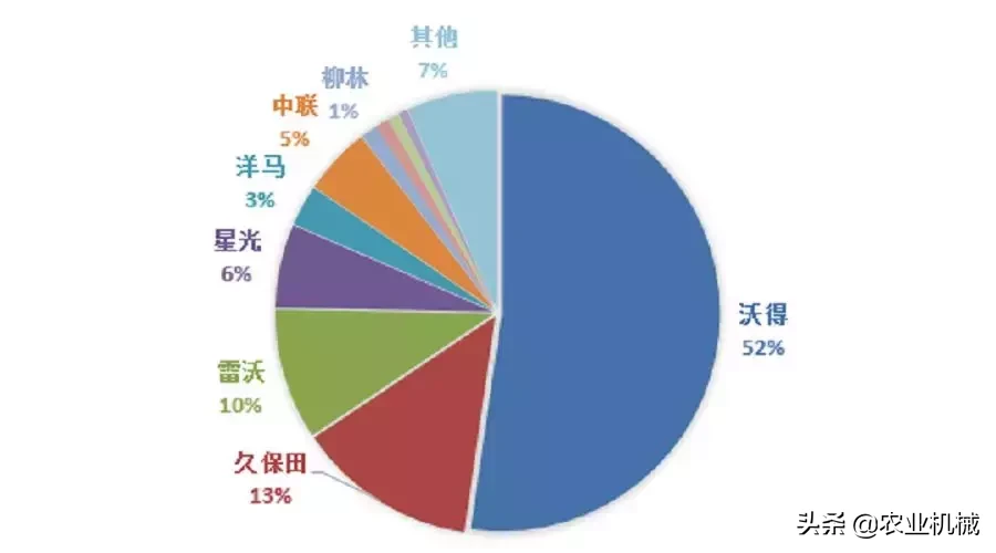 买不起外资农业机械，又想产品性价比高？这6个国产品牌值得考虑