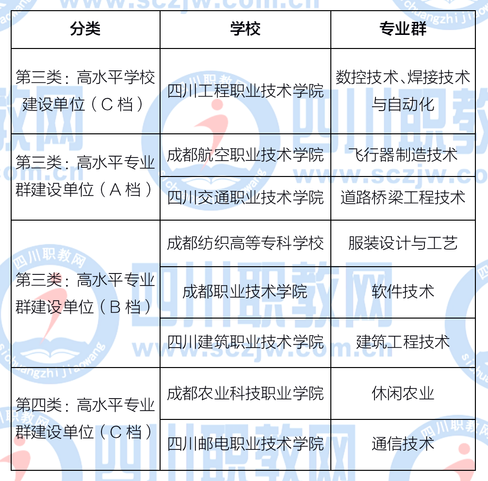 四川省本科二批次降20分征集！选择好的专科还是一般的二本？