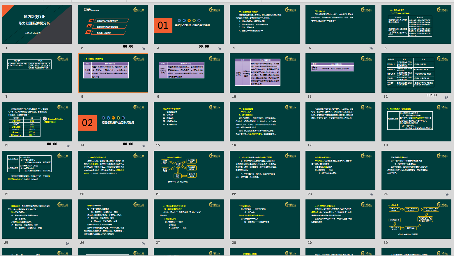 酒店会计做账难？整套操作流程+101页账务处理PPT，妥了