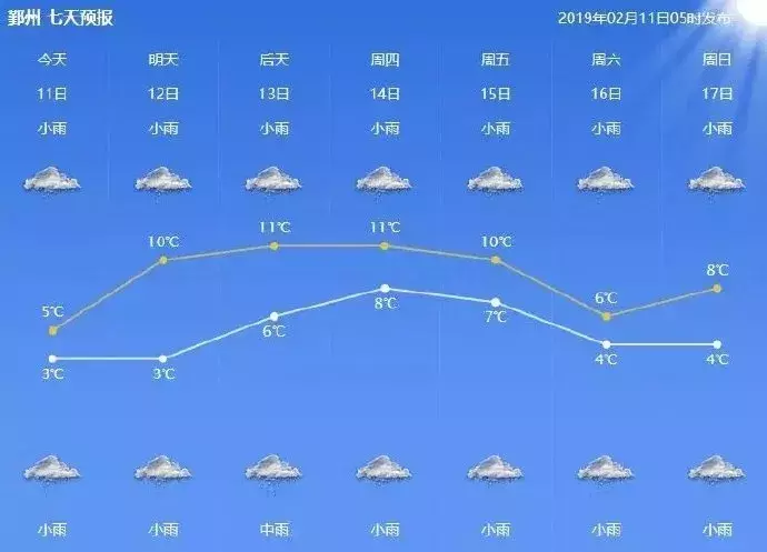 阿拉招聘（开工大吉）