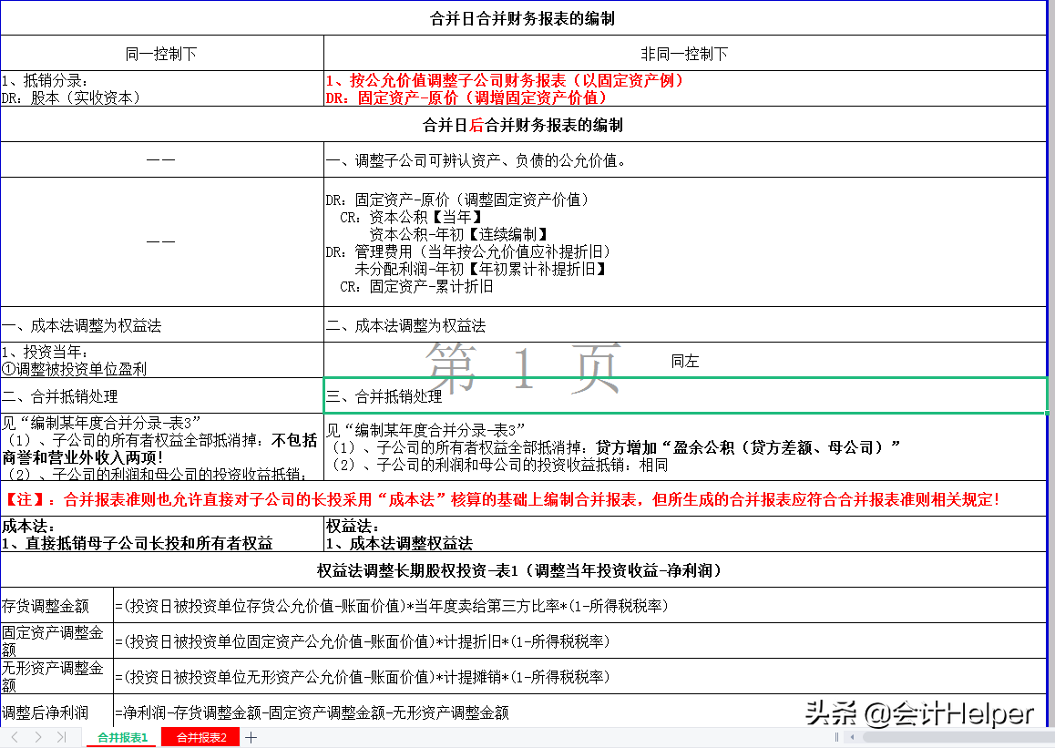 全自动Excel合并财务报表模板，附试算平衡表及附注，直接套用