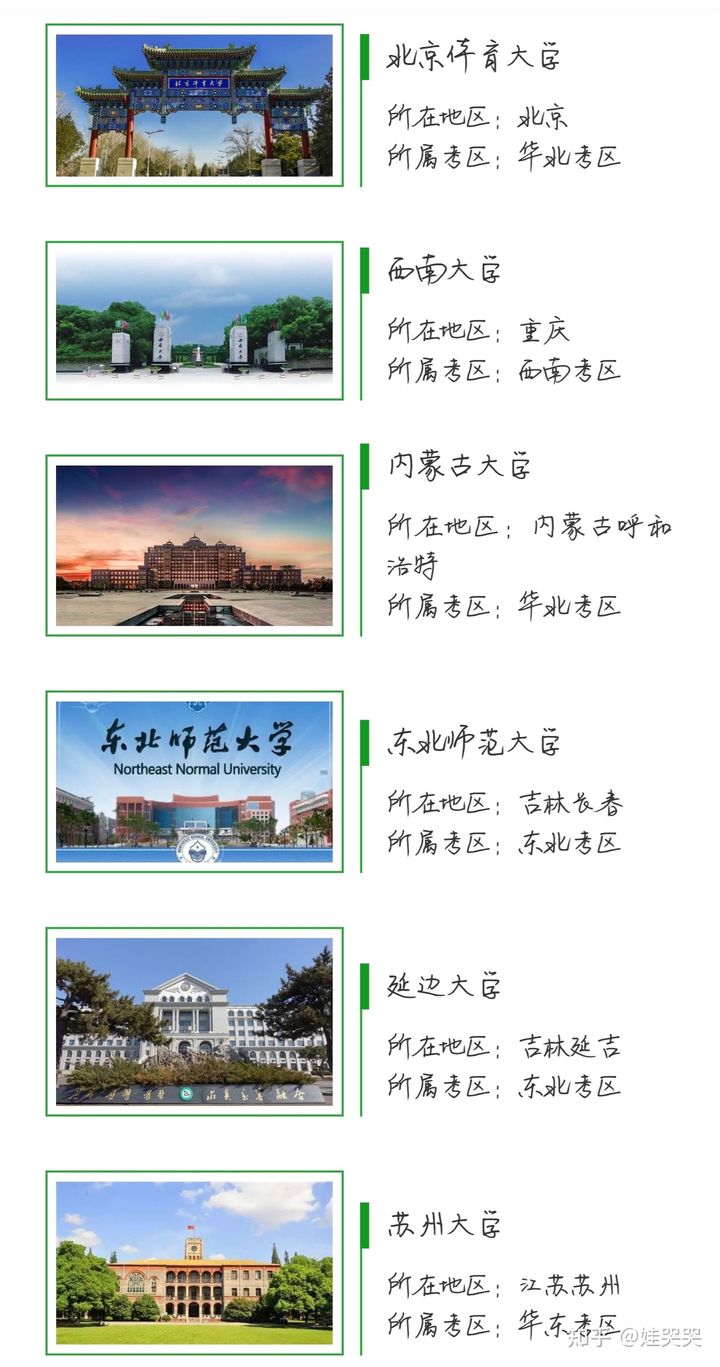 2021年体育单招985/211/双一流院校汇总