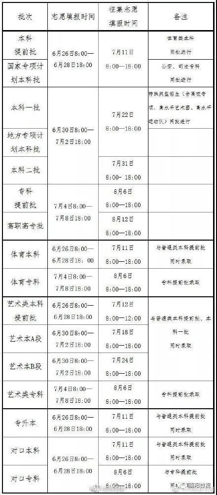 2021年河南高考分数线出炉