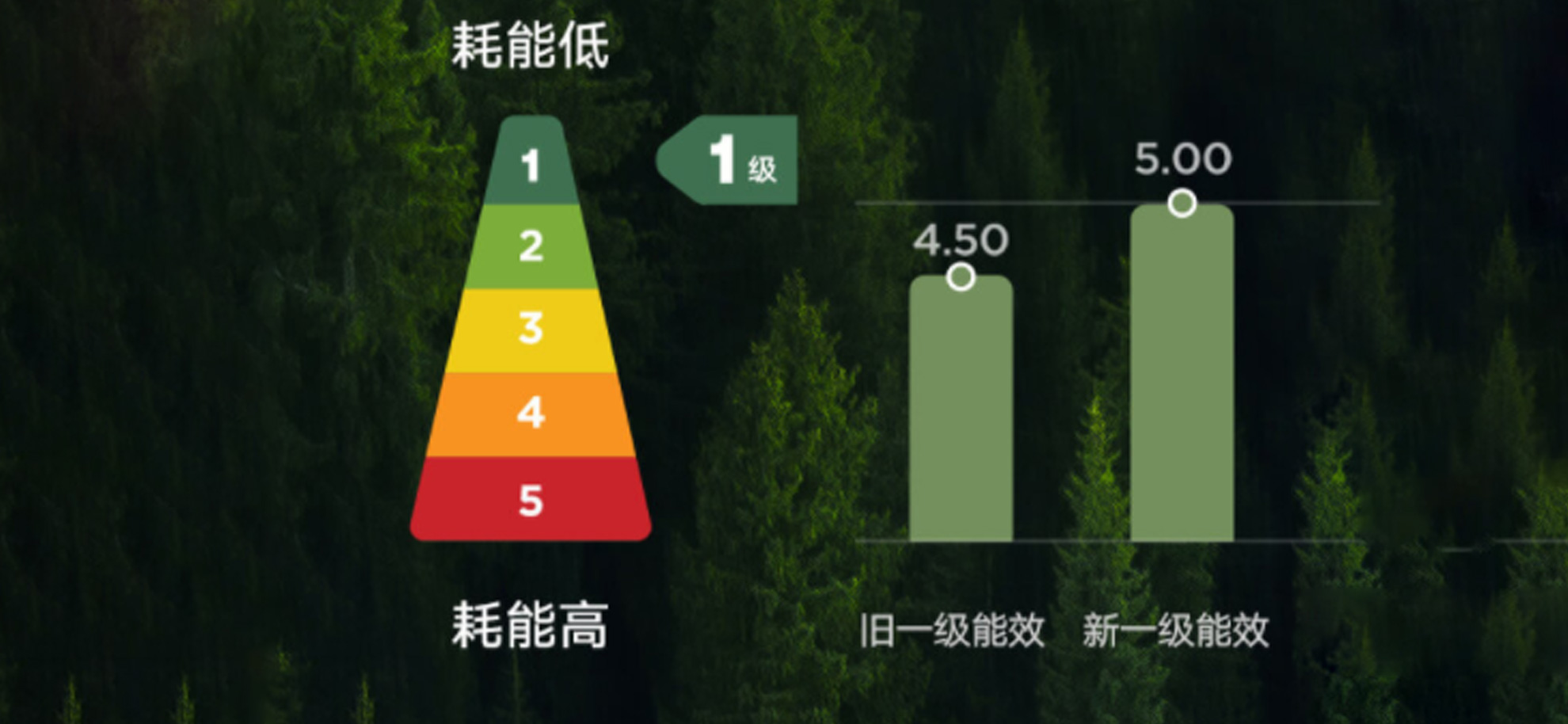 选购空调(双11买空调如何不踩坑？这篇文章就是最强攻略)