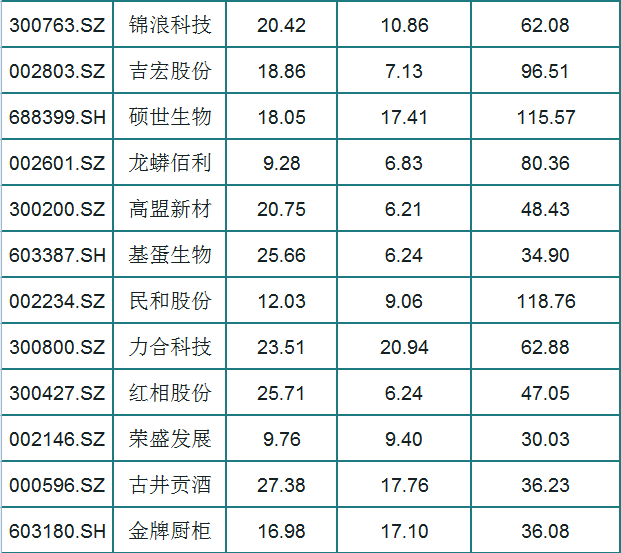 A股59支绩优白马股一览，每股净资产大于5，净利润稳定增长