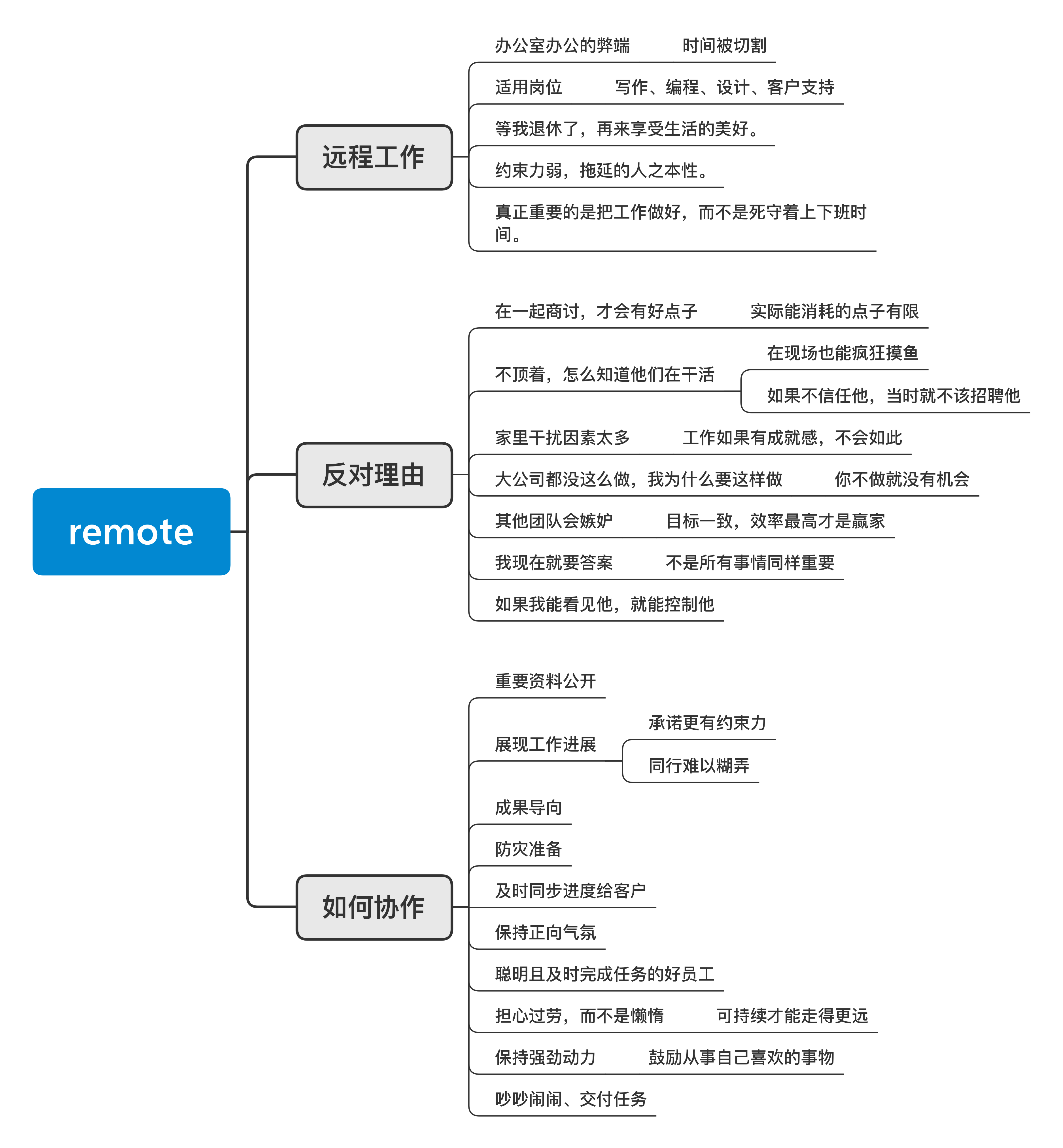 思维导图作业的好处图片