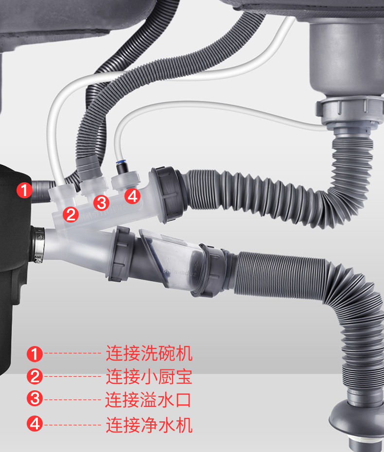 深度科普垃圾处理器，双11不交智商税（附品牌&型号）