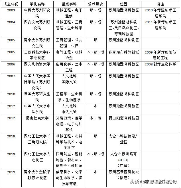 大学新校区“东南飞”成趋势，泄露了哪些秘密？