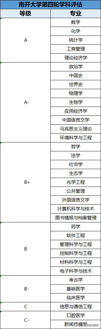 天津高校满意度排行榜，前十名中有6所是双非，你能想到吗？