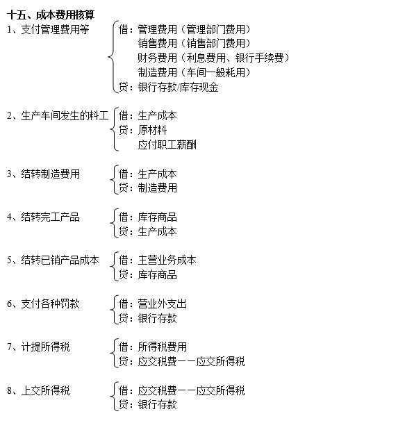 会计分录记不住怎么办？老会计分享超全会计分录整理汇总！