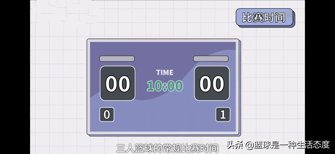 正规篮球比赛多少名裁判(三人篮球项目观赛指南，想了解的进来看)
