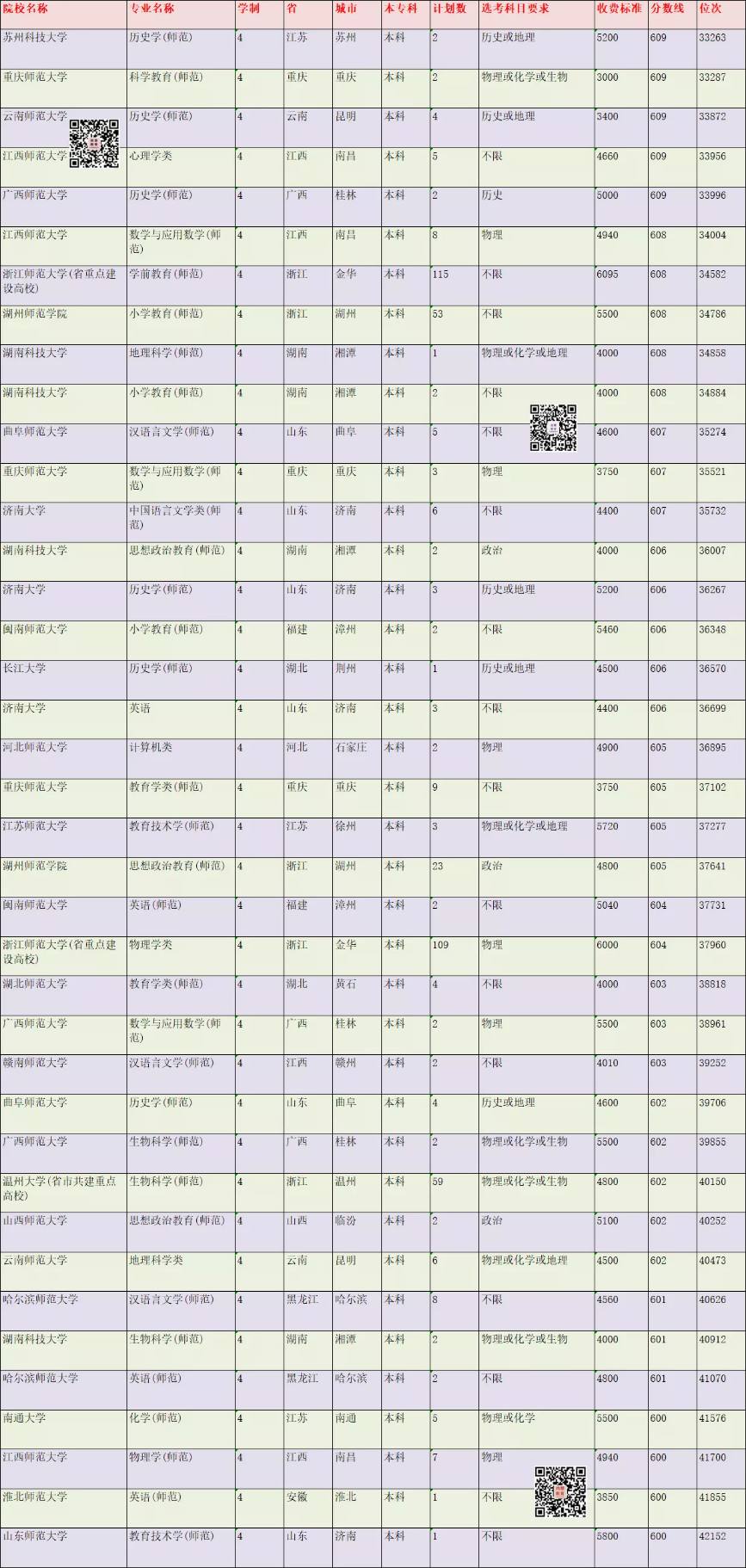 在浙江高考多少分能考上师范生？2021年录取情况分析