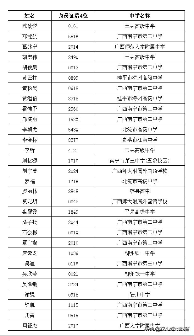 全国招生不足1000人，报考需提前批及理科生，南方科技大学真霸道