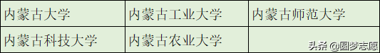本科学历不值钱？这366所可以直接保研的大学，值得了解