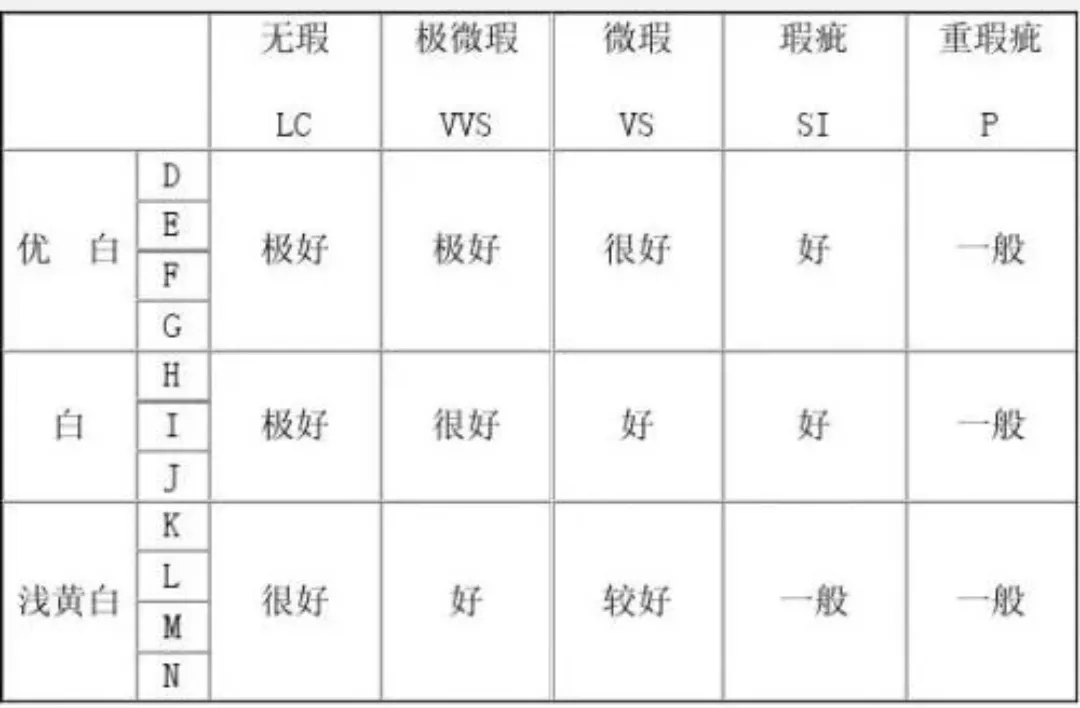 别再问钻石卖多少钱了