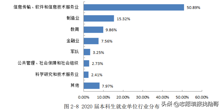 电子信息专业大热！这3所大学实力“超强”，考上就是金饭碗