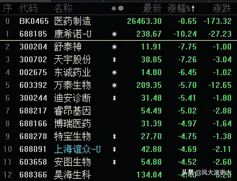 11月8日“医疗医药”为何逆势“放血”？