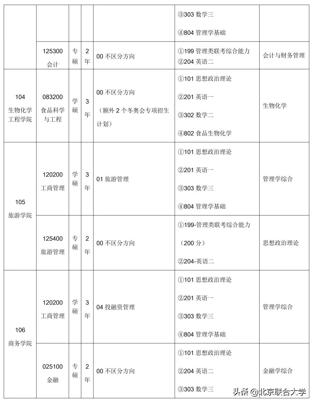 权威发布！北京联合大学2020年硕士研究生招生章程