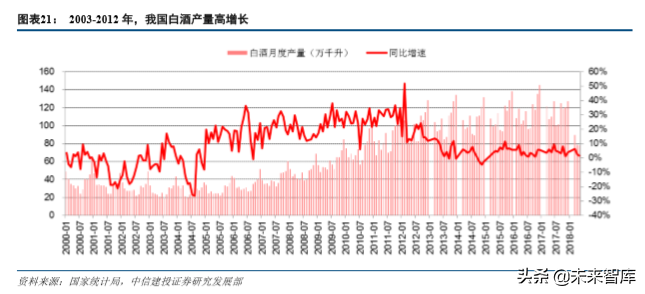 五粮液深度解析：五粮浓香再出发，品牌价值待回归