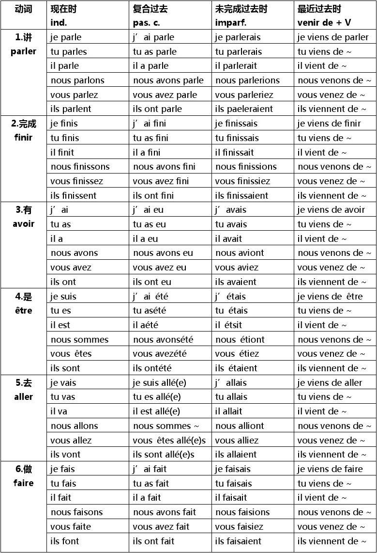 笨猪Bonjour？学习真的有那么难嘛