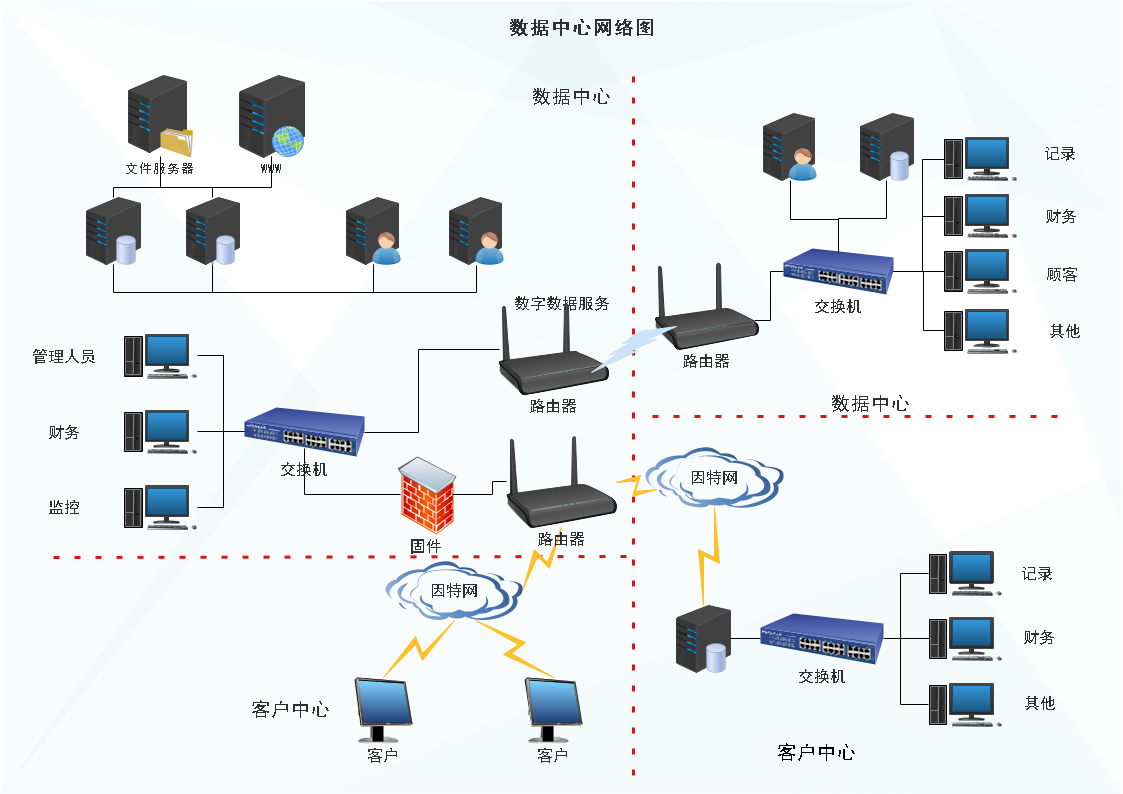 网络图怎么画？手把手教你快速绘制高大上的网络图