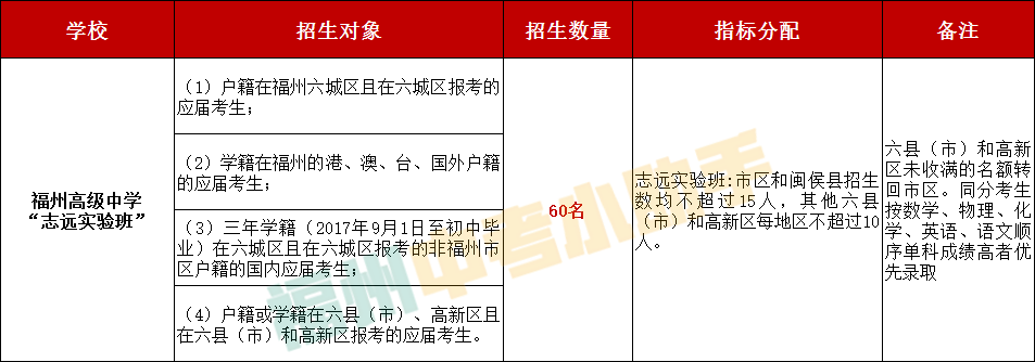 黑马！拿下高考文科最高分！走近“烟台山之巅”—福州高级中学