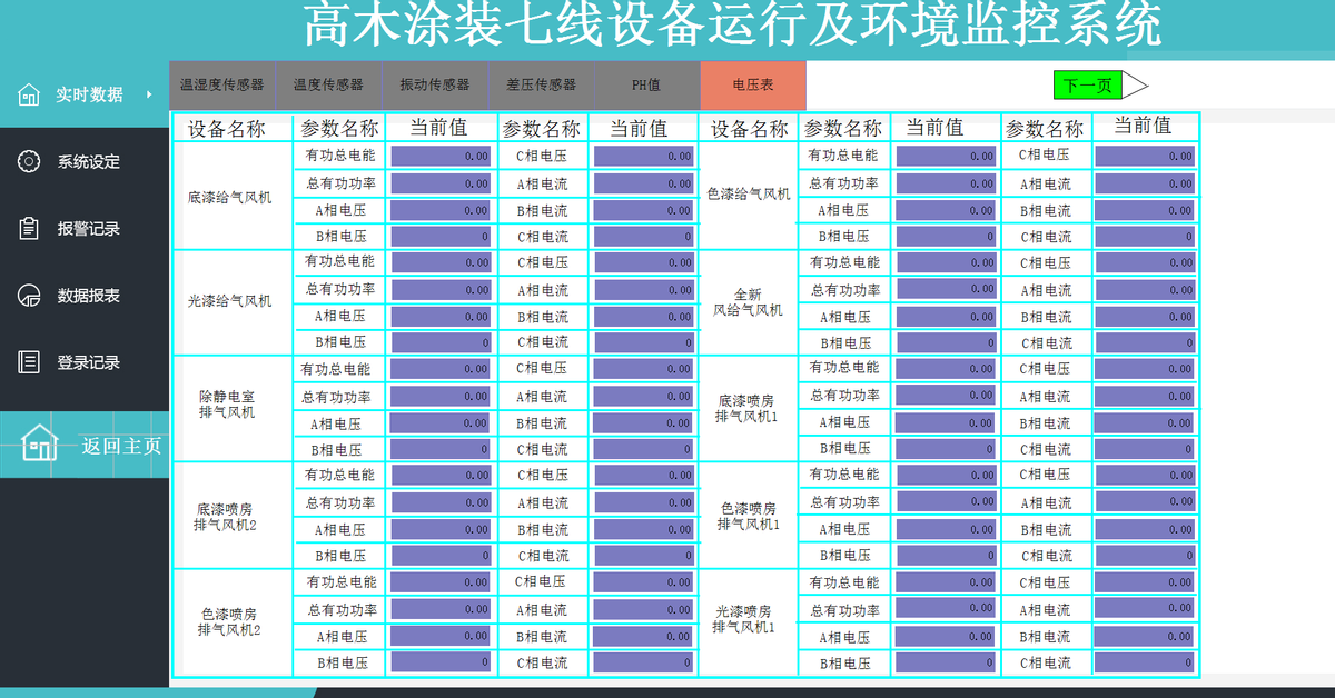 XIoT物联网建筑施工场所用电监控系统解决方案