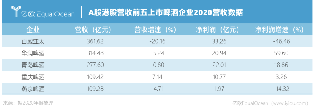 法国惨遭淘汰，你喝什么啤酒庆祝？