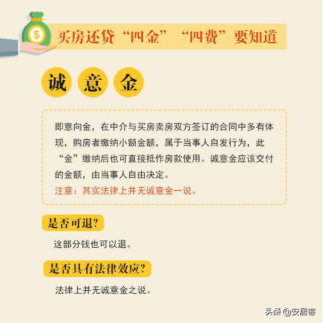 置业科普：买房贷款，“四金”“四费”你了解多少？