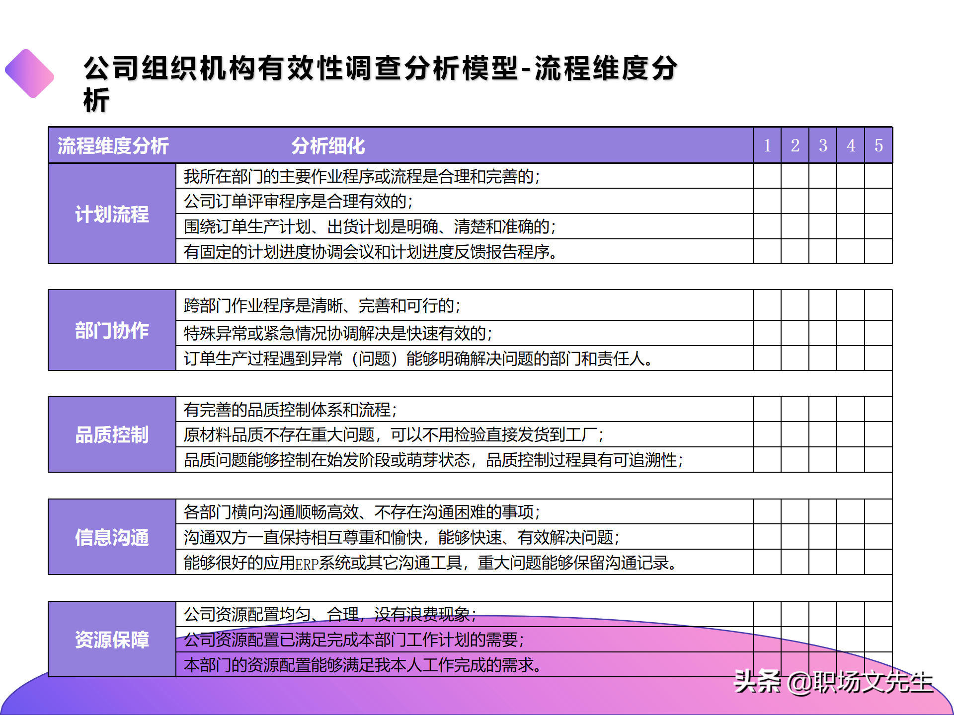公司组织结构分析及解决思路，40页组织架构与岗位职责分析报告