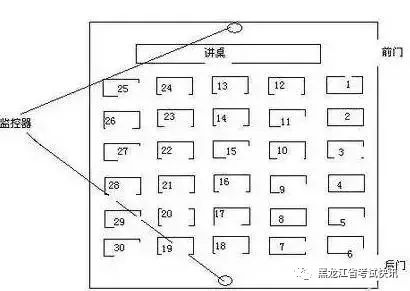 哈师大附中、6中、49中、59中、73中等考场示意图