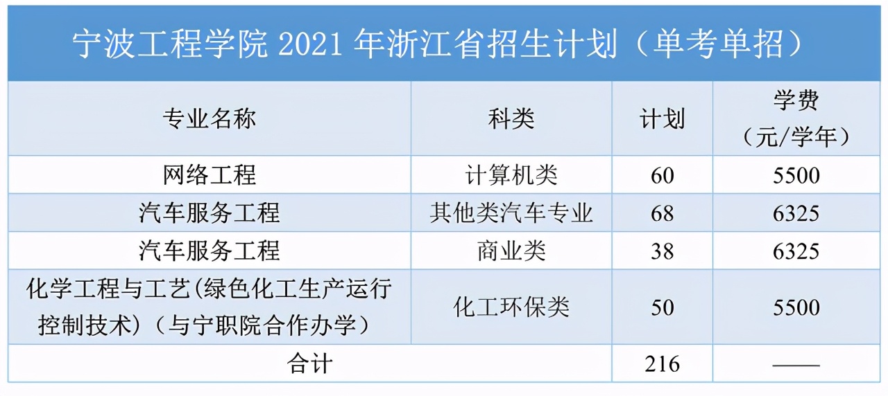 40所浙江高校2021年在省内各批各专业招生计划汇总！浙江考生收藏