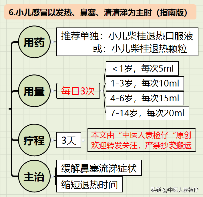 纯干货，小儿感冒中成药使用全攻略（最新指南-思维导图）