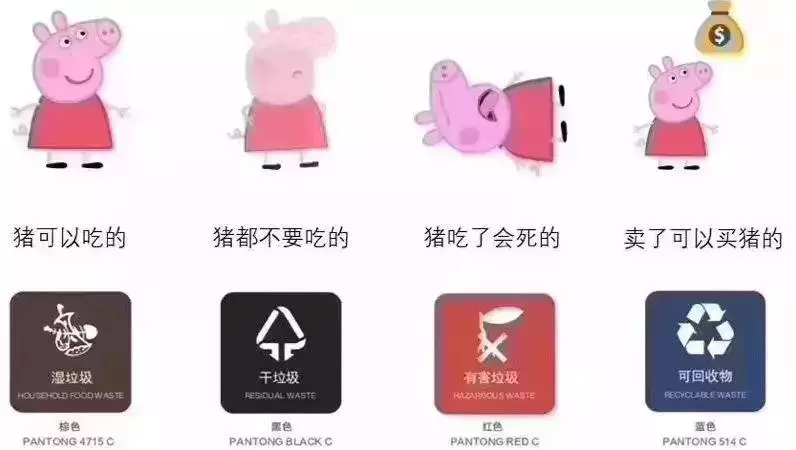每个孩子都逃不掉的垃圾分类英语知识，家长群转疯了