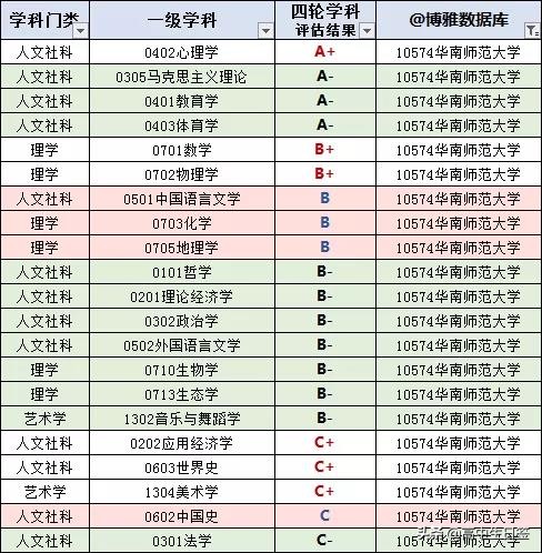 高校分享：华南师范大学（含往年各专业分数线和2020年招生简章）