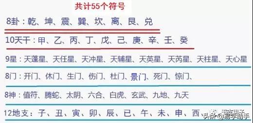 「易学」下篇史上最全易学的知识汇总--八卦八字六壬奇门紫薇风水