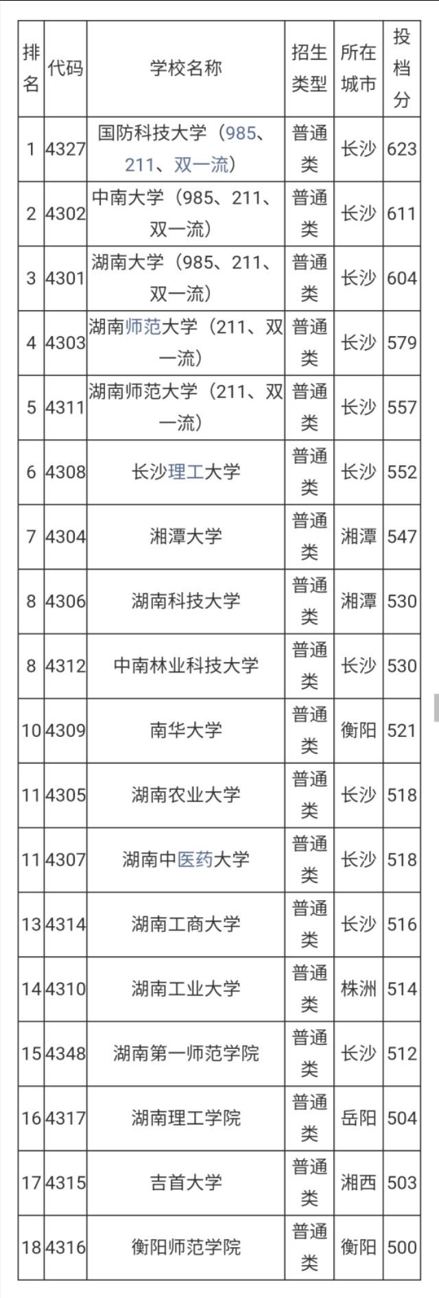 湖南各大学排名及录取分数线