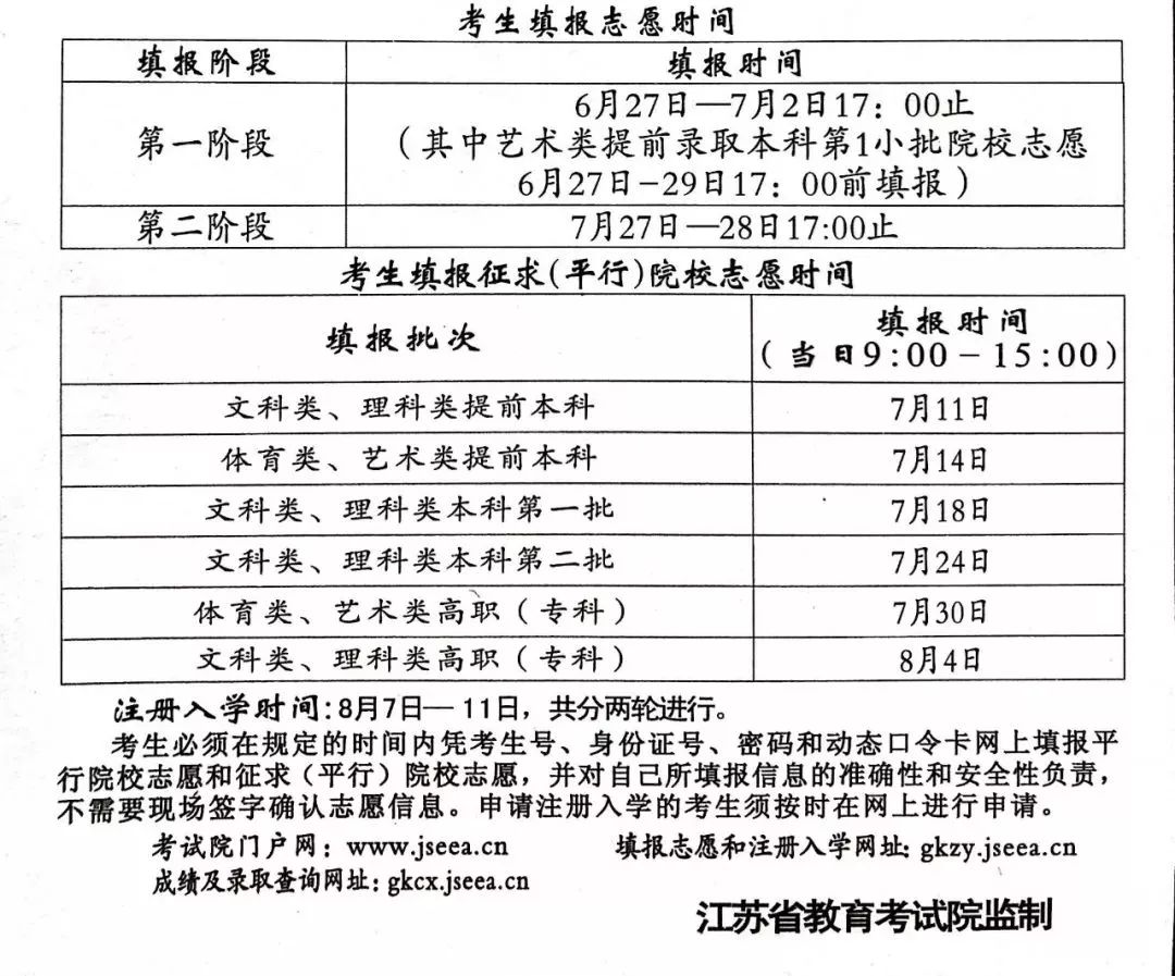 江苏高考本一本二分数线出炉！填报志愿要注意这些...